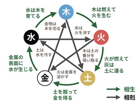 金 火 相性|四柱推命【金】の五行とは？性格や運勢、恋愛、仕事。